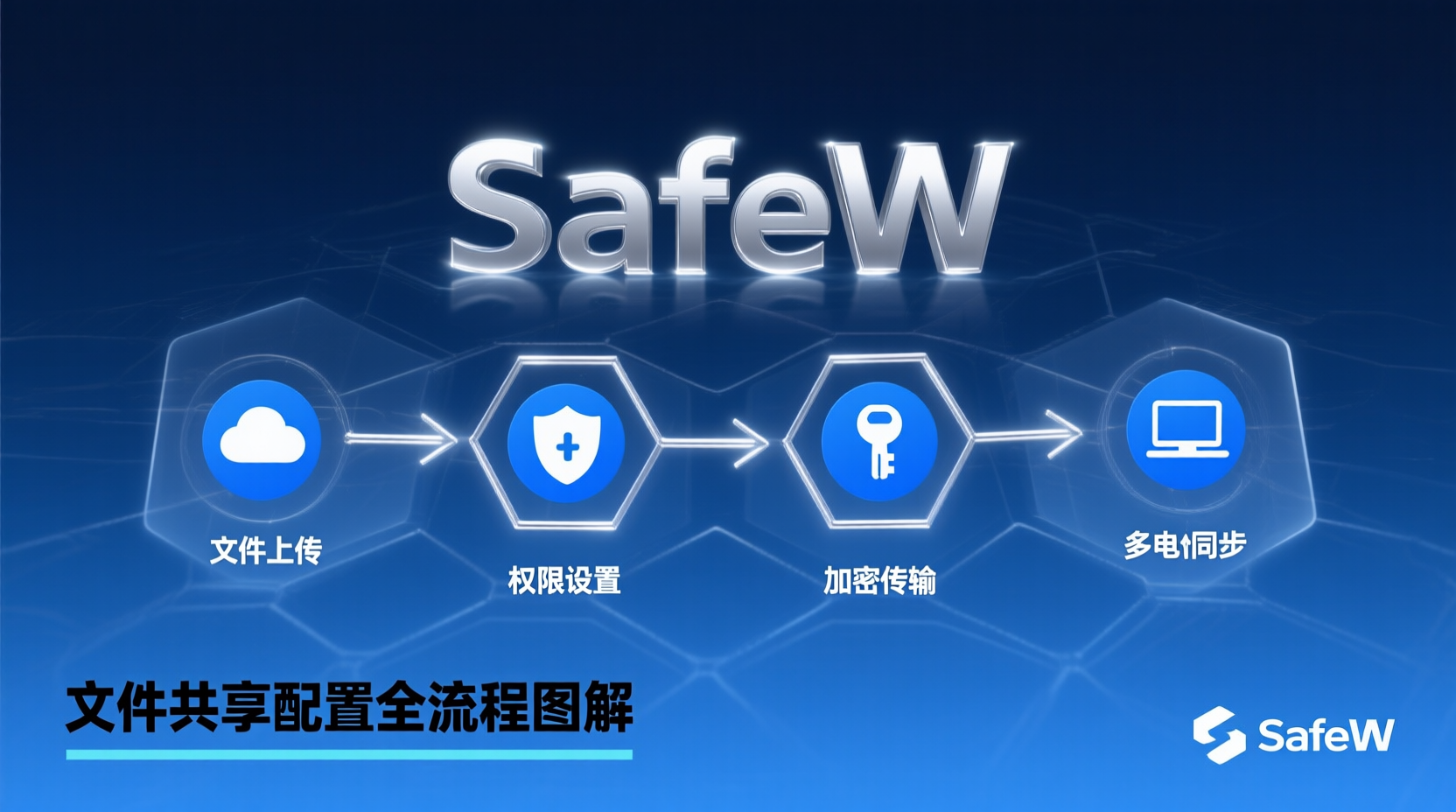 SafeW共享配置教程, 如何配置SafeW安全共享, SafeW共享权限设置, SafeW加密文件共享, SafeW外部用户共享, SafeW共享链接有效期, SafeW共享日志查看, SafeW共享失败排查